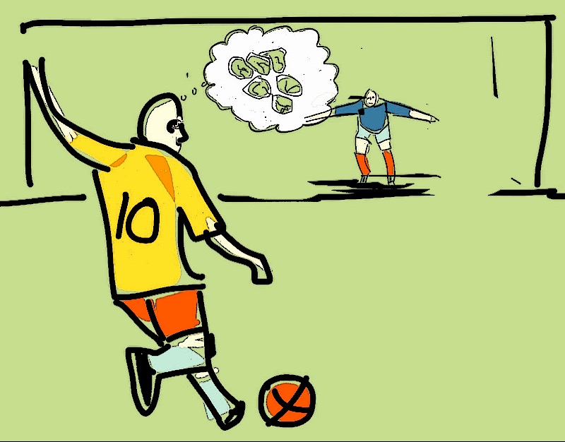 scoren door reciproque inhibitie